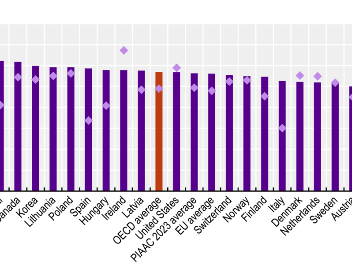 OECD-Tabelle