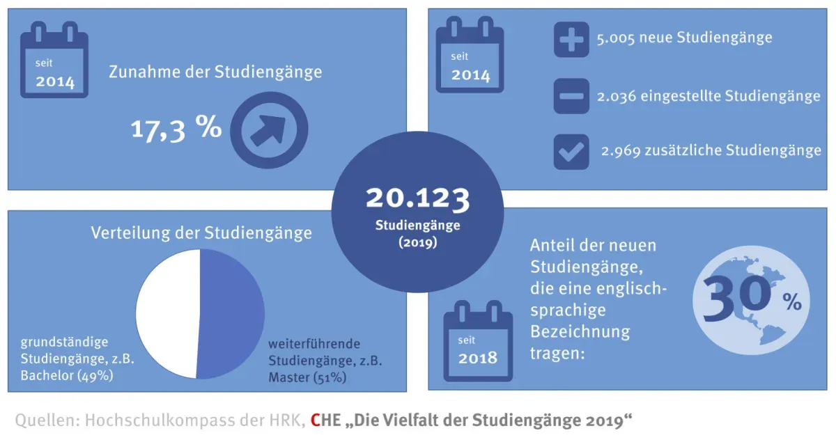 Artikelbild: Mehr als 20.000