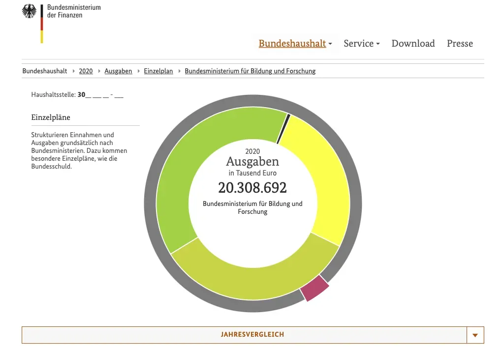 Artikelbild: Die Geschichte hinter den 20,8 Milliarden
