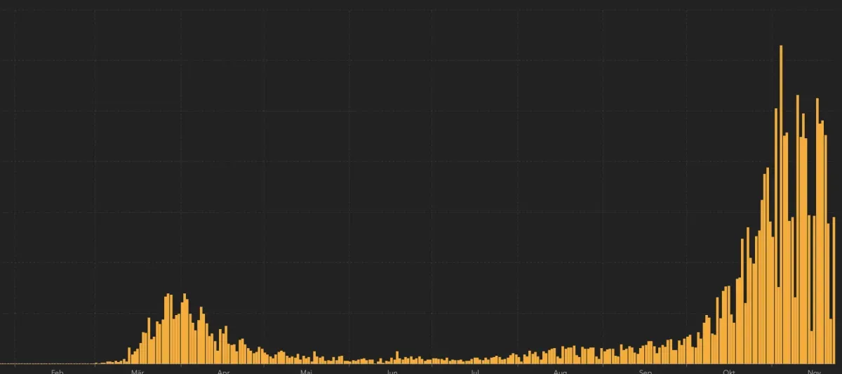 Artikelbild: Wie gut wirkt der Wellenbrecher-Shutdown wirklich?