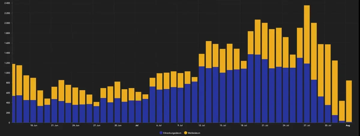Artikelbild: Langer Bremsweg