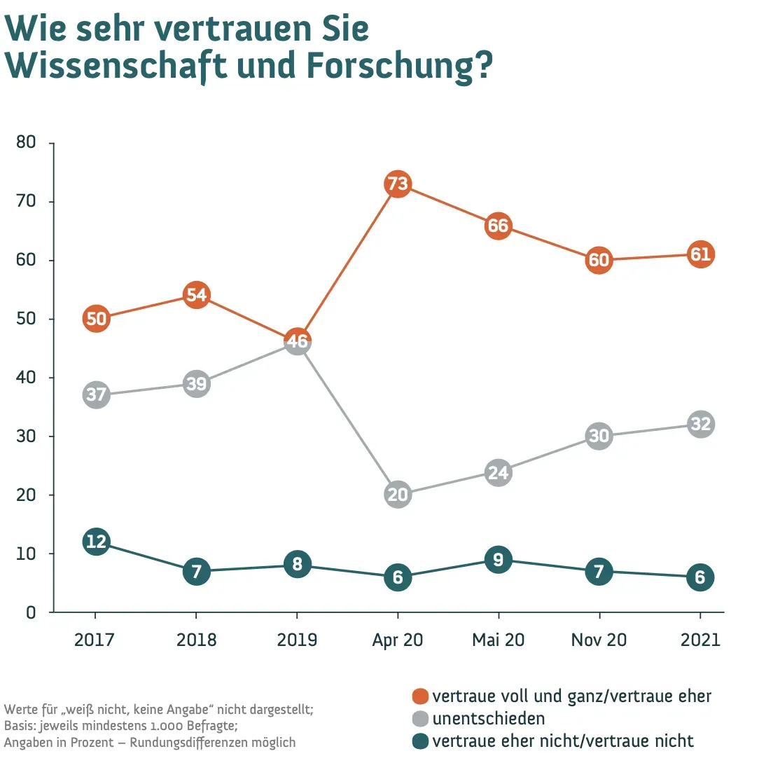 Artikelbild: Mehr Transparenz!
