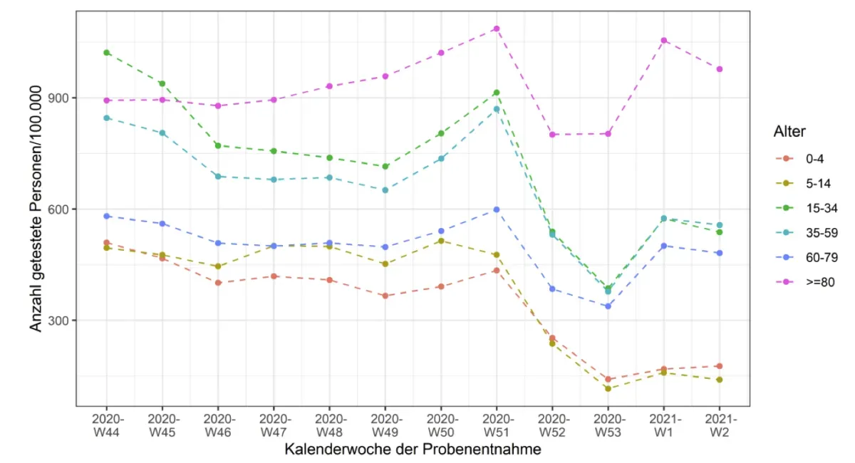 Artikelbild: So werden wir es nicht erfahren
