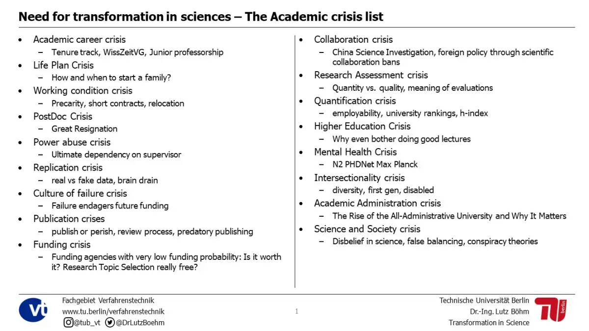 Artikelbild: Die Academic Crisis List