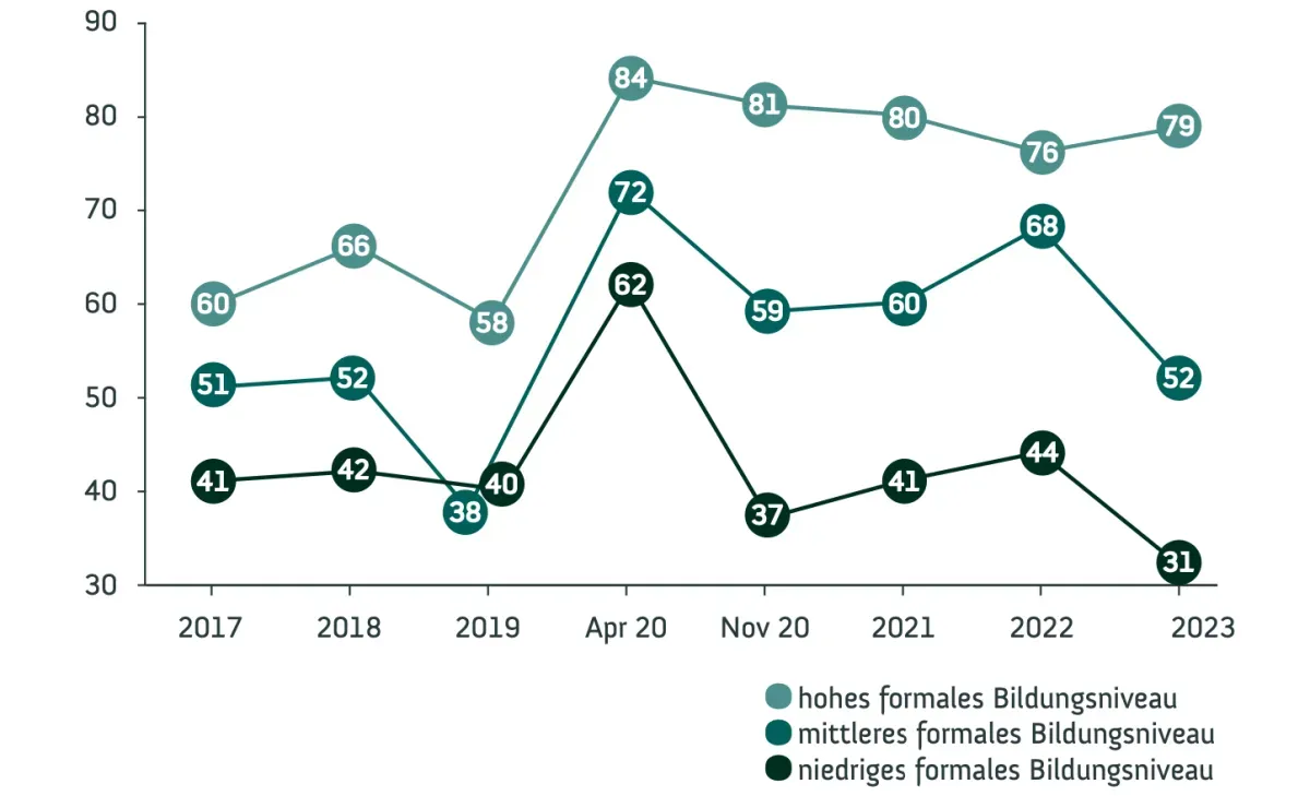 Artikelbild: Nährboden für Populismus