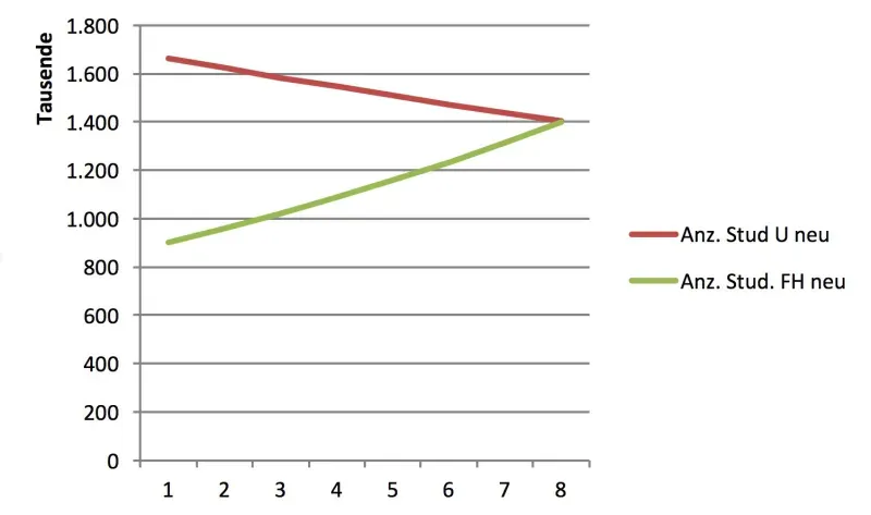 Artikelbild: Neue Verhältnisse