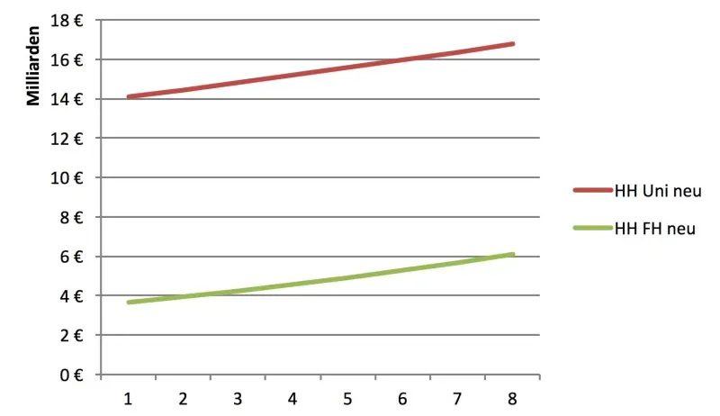 Artikelbild: Neue Verhältnisse