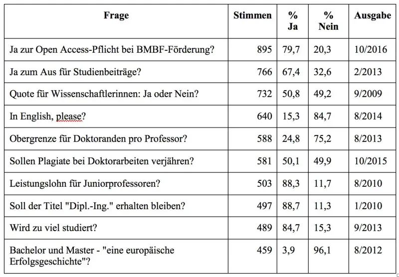 Artikelbild: Daumen rauf, Daumen runter