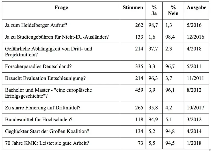 Artikelbild: Daumen rauf, Daumen runter