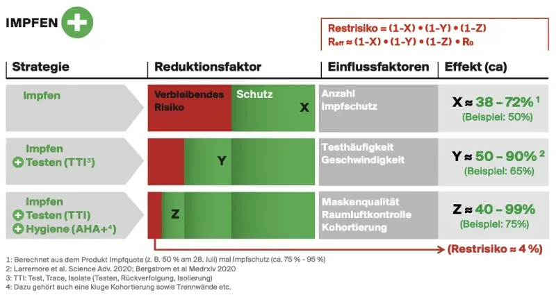 Artikelbild: Ein erfolgreiches Wintersemester kommt nicht von allein