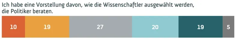 Artikelbild: Mehr Transparenz!