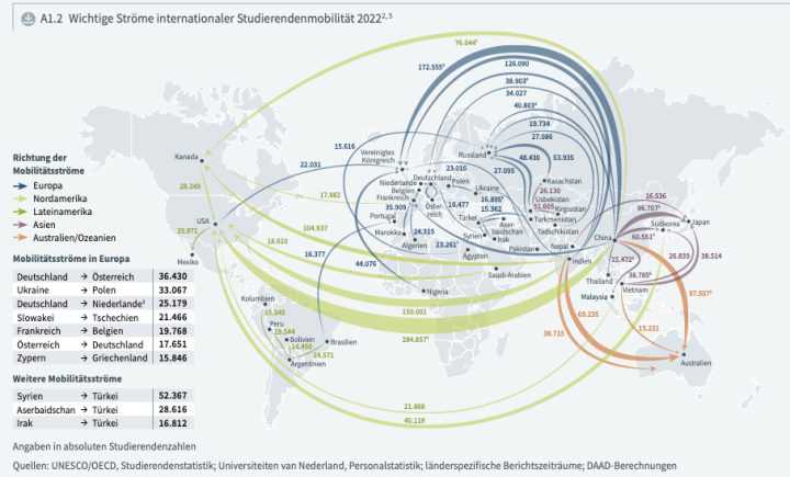Wichtige Stroeme internationaler Studierendenmobilitaet 2022