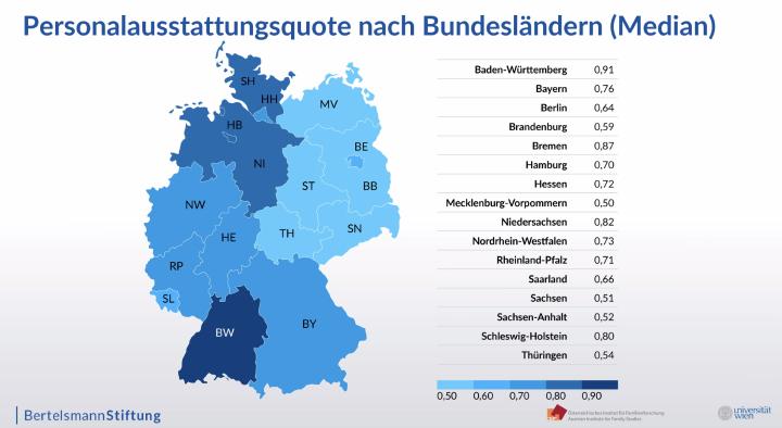 Grafik Deutschlandkarte mit Bundeslaendern, daneben eine Auflistung der Personalausstattungsquote für jedes Bundesland.