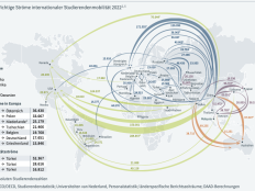 Wichtige Stroeme internationaler Studierendenmobilitaet 2022