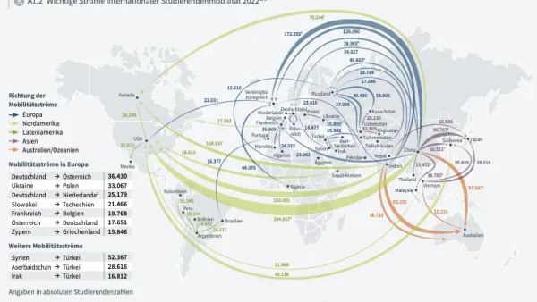 Wichtige Stroeme internationaler Studierendenmobilitaet 2022