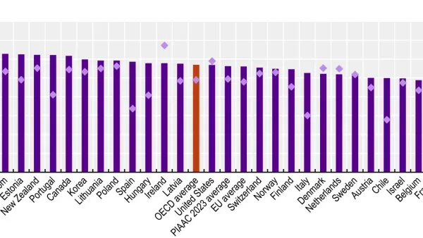 OECD-Tabelle