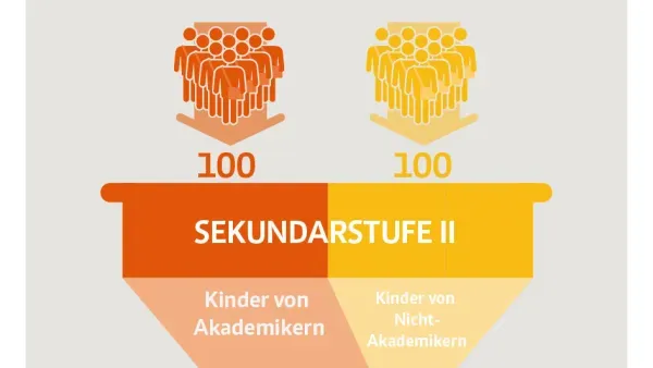 Artikelbild: Blamiert auch ohne Bildungstrichter