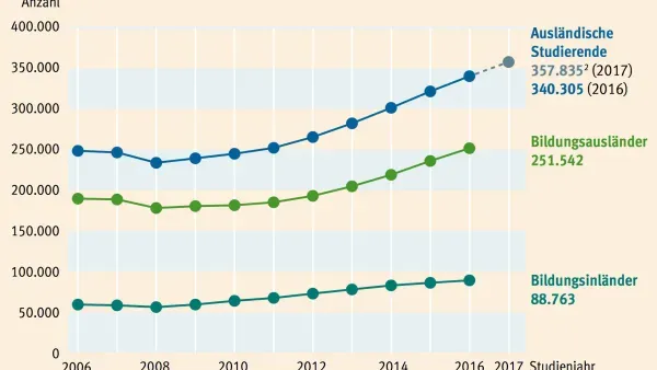 Artikelbild: Blick zurück (5)