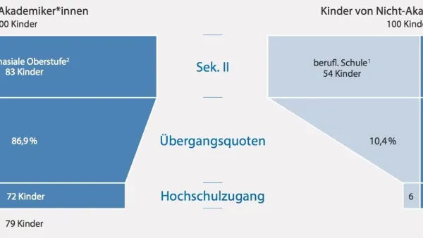 Exklusive Veranstaltung