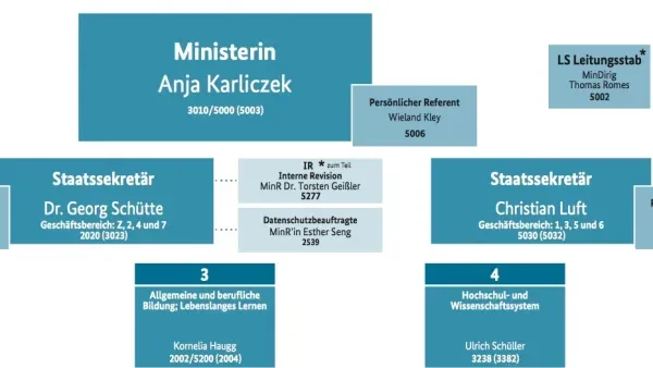 Artikelbild: Staatssekretär Christian Luft im Amt, neues BMBF-Organigramm in Kraft