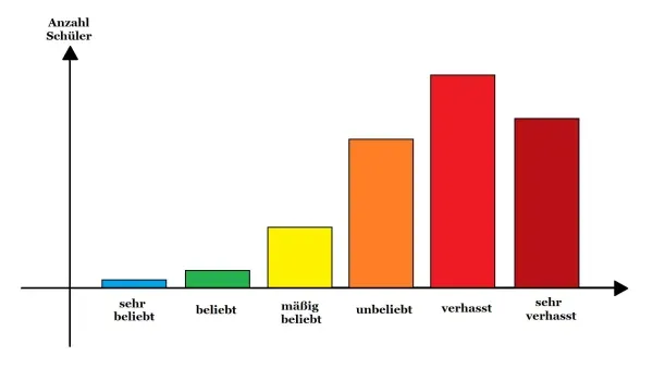Was tun, damit Mathe kein Hassfach wird?