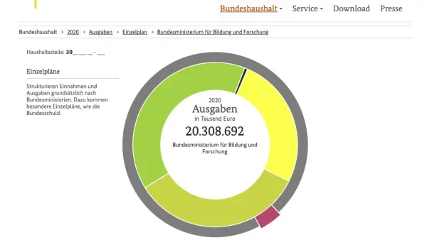 Die Geschichte hinter den 20,8 Milliarden