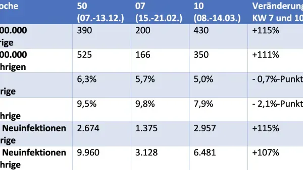 Artikelbild: Bitte nicht die Kinder!