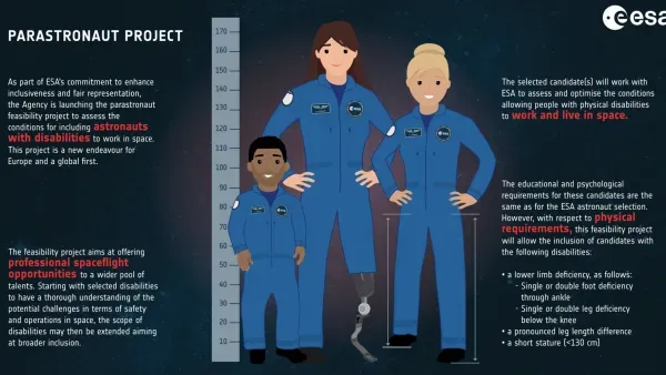 Artikelbild: Heben nur die Träume ab?