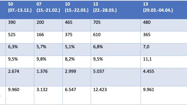 Artikelbild: Ist der Rückgang echt?