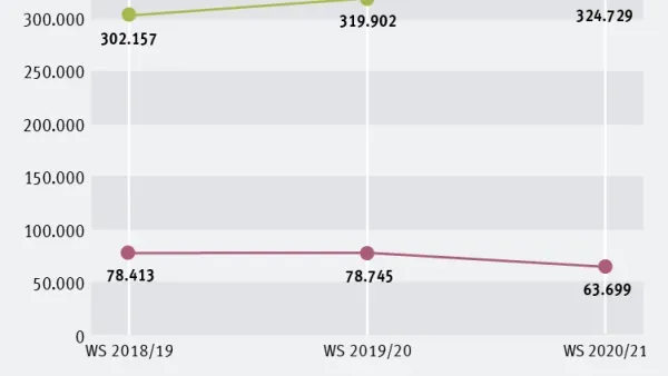 Weltoffen trotz Corona