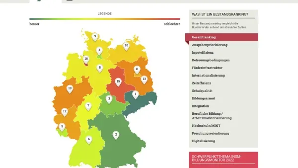 Als Ranking: na ja. Als Trendmesser: dringend nötig