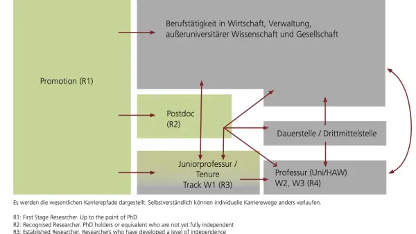 HRK-Unirektoren beschließen Vorschlag zur WissZeitVG-Novelle