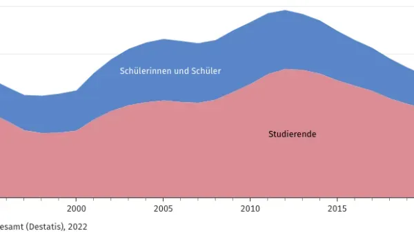 Weiter warten auf die Trendwende