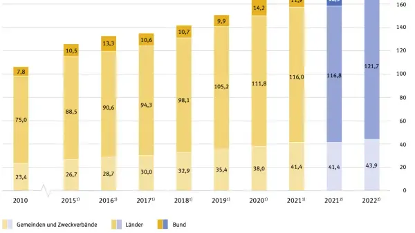 Der Bund ist es nicht