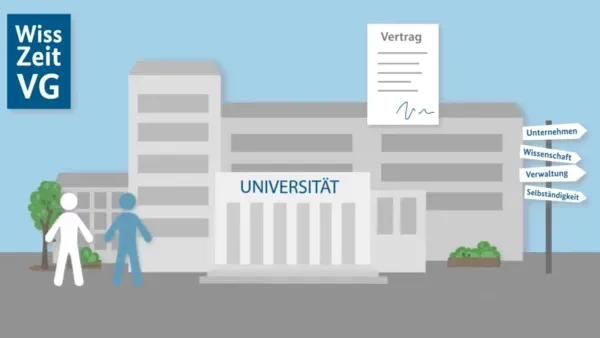 Artikelbild: Zeit fürs WissZeitVG?